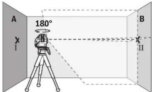 BOSCH GLL 315 X Professional - Verificar exatidao da altitude da linha horizontal - 2