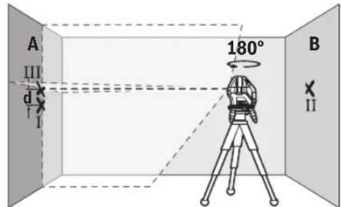 BOSCH GLL 315 X Professional - Checking the Height Accuracy of the Horizontal Line - 4