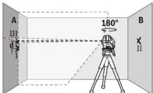 BOSCH GLL 315 X Professional - Verificar exatidao da altitude da linha horizontal - 4