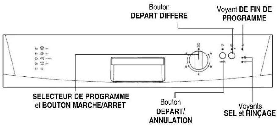 ZANUSSI ZDF221 - Les contrôles et leurs fonctions - 1