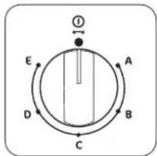 ZANUSSI ZDF221 - Régler l'adoucisseur électroniquement (voir tableau) - 1
