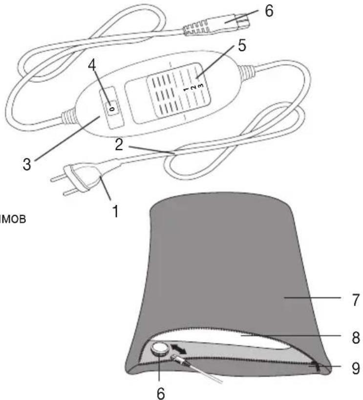 BEURER HK 48 Sofa - Описание прибора - 1