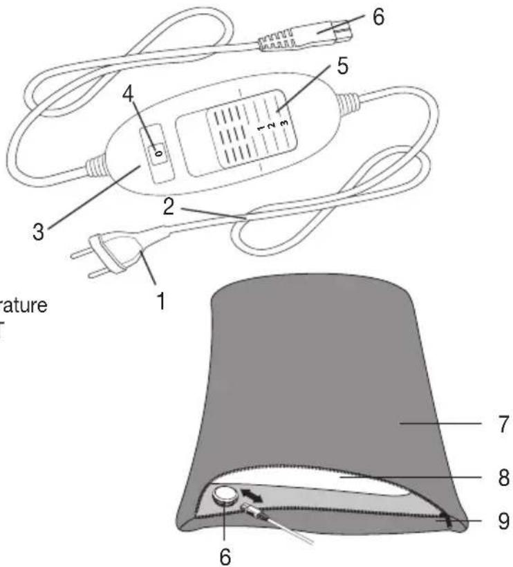 BEURER HK 48 Sofa - Description de l'appareil - 1