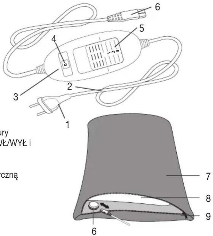 BEURER HK 48 Sofa - Opis urządzenia - 1