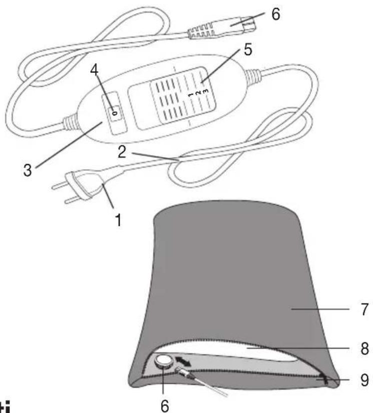 BEURER HK 48 Sofa - Descrizione dell'apparecchio - 1