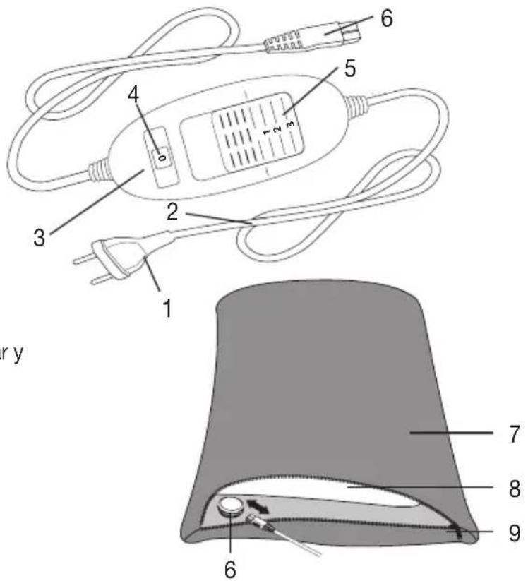 BEURER HK 48 Sofa - Descripción del aparato - 1