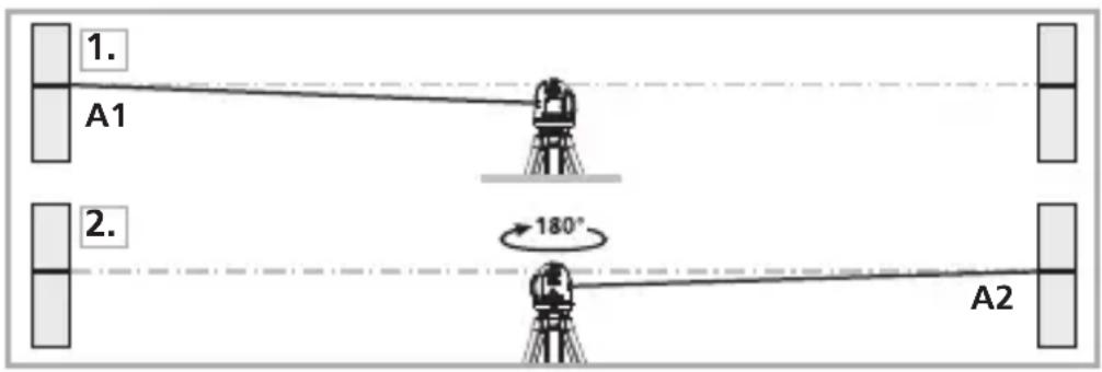 Laserliner AutoCrossLaser 3C Plus - Verifica della calibratura: - 1