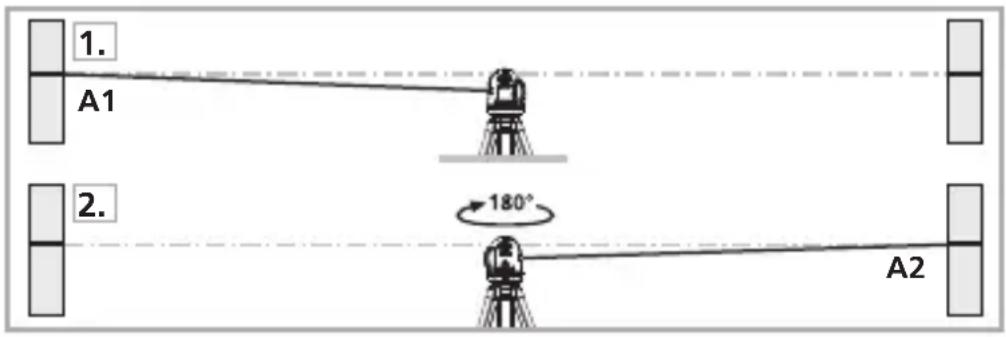 Laserliner AutoCrossLaser 3C Plus - Forberedelse til kontrol af retvisning: - 1
