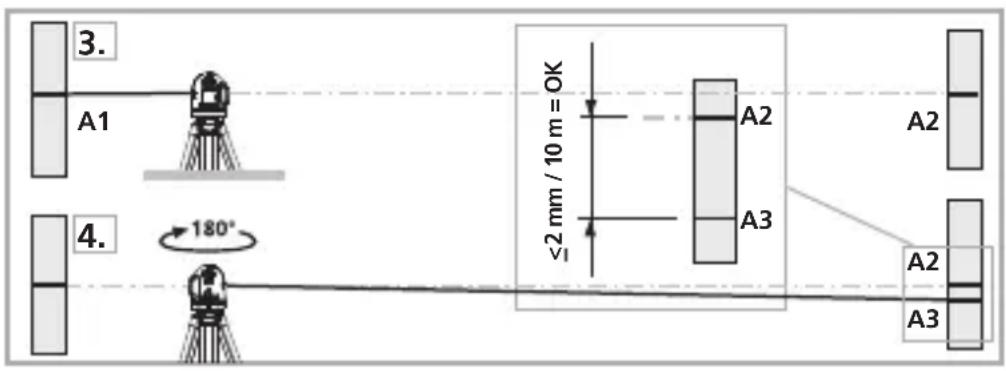 Laserliner AutoCrossLaser 3C Plus - Kalibratie controleren: - 1