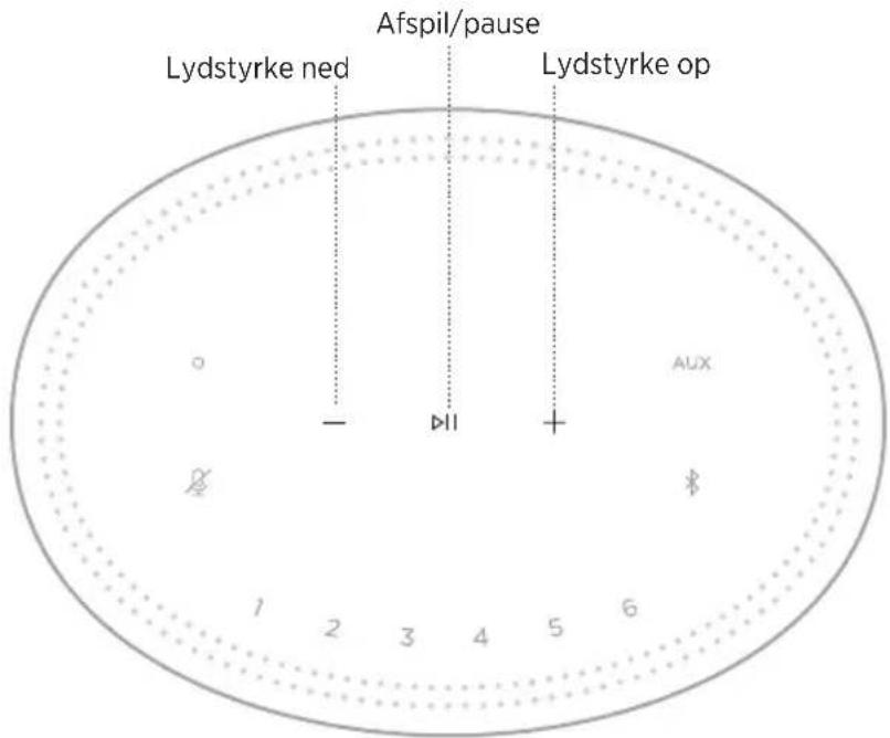 Lydstyrke ned Afspil/pause Lydstyrke op AUX 1 2 3 4 5 6