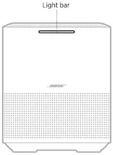 BOSE Home Speaker 450 - CONNECT AN AUDIO CABLE - 2