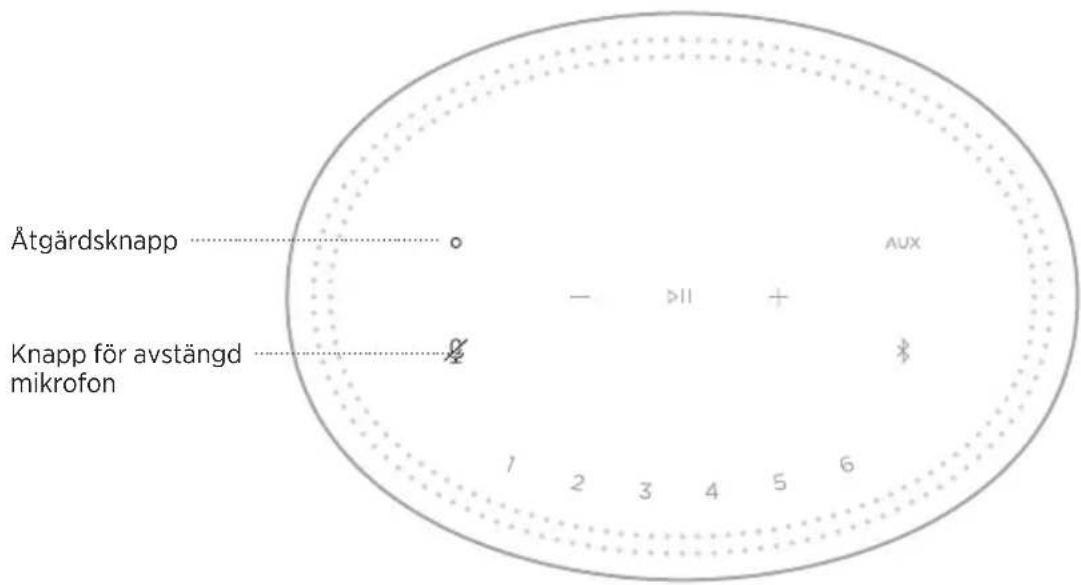 BOSE Home Speaker 450 - KONTROLLER FÖR RÖSTASSISTENT - 1
