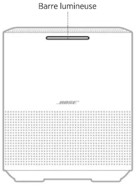 BOSE Home Speaker 450 - BRANCHEMENT D'UN CÂBLE AUDIO - 2