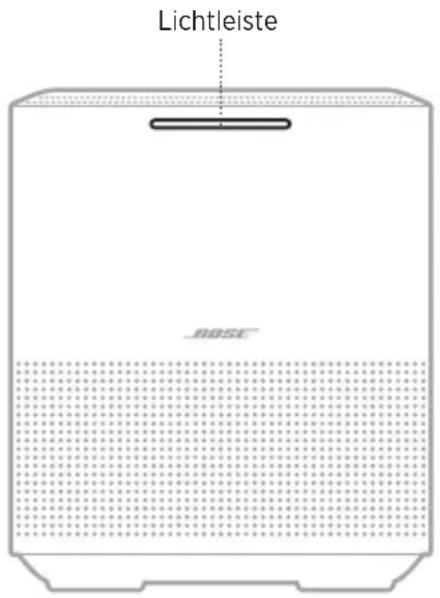 BOSE Home Speaker 450 - ANSCHLIESSEN EINES AUDIOKABELS - 2