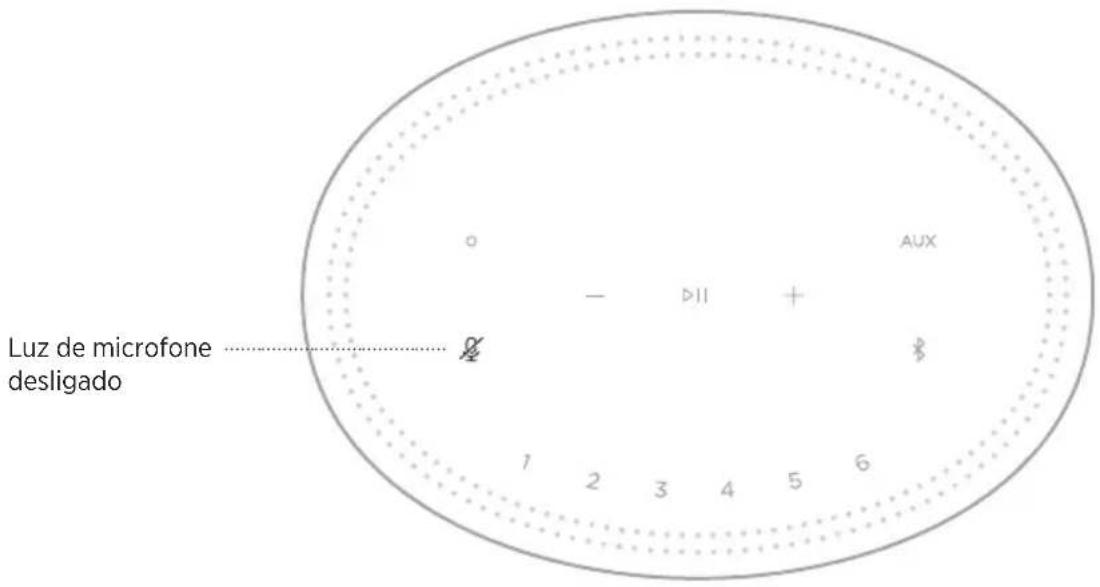 BOSE Home Speaker 450 - Luz de microfone desligado - 1