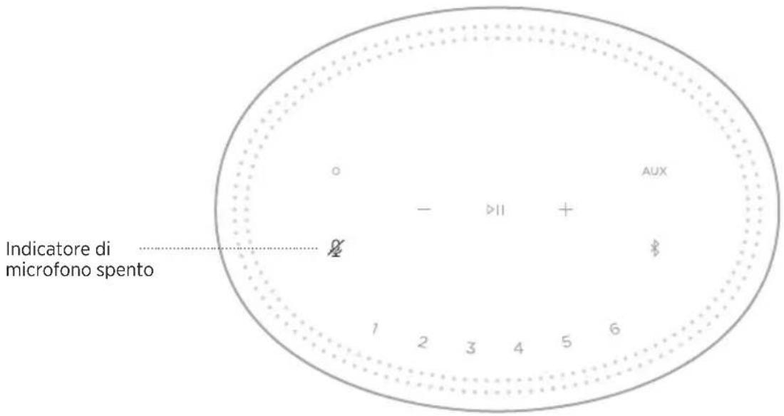 BOSE Home Speaker 450 - Spia di microfono spento - 1