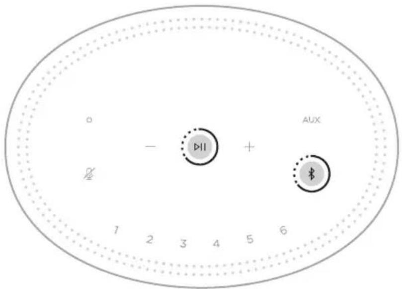 o - DII + AUX 1 2 3 4 5 6