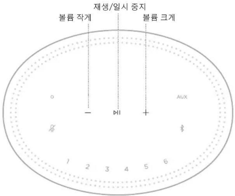 BOSE Home Speaker 450 - 미디어 재생 및 볼륨 - 1