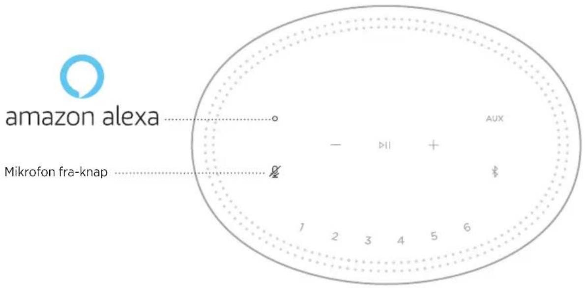 amazon alexa Mikrofon fra-knap AUX - DII + # 1 2 3 4 5 6