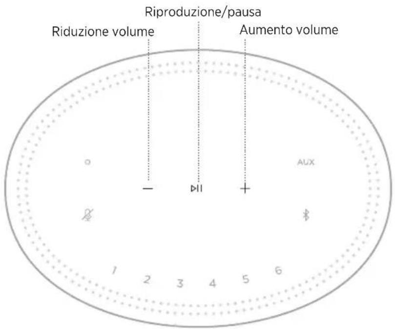 BOSE Home Speaker 450 - FUNZIONI DEL DIFFUSORE - 1