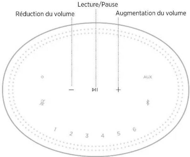 BOSE Home Speaker 450 - Lecture multimédia et volume - 1