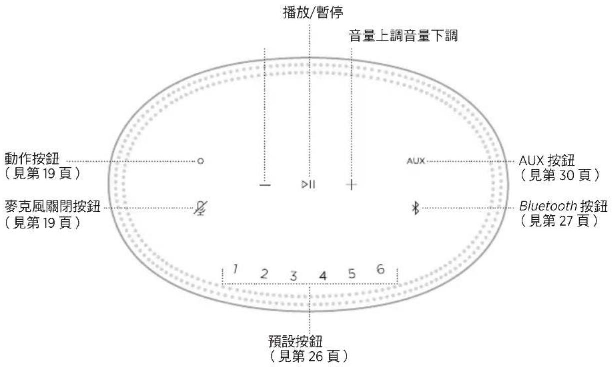 BOSE Home Speaker 450 - 連接到不同的 WI-FI 網路 - 1