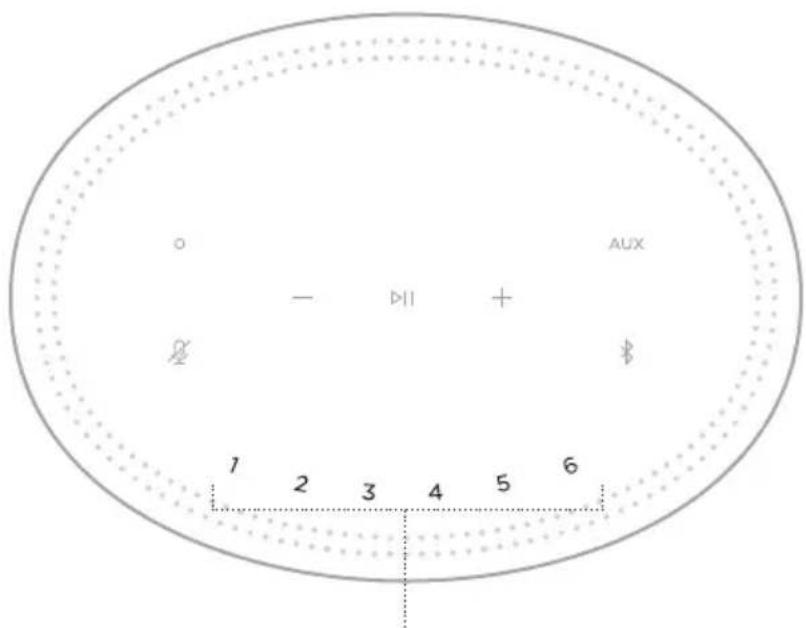 AUX - DII + 2 1 2 3 4 5 6