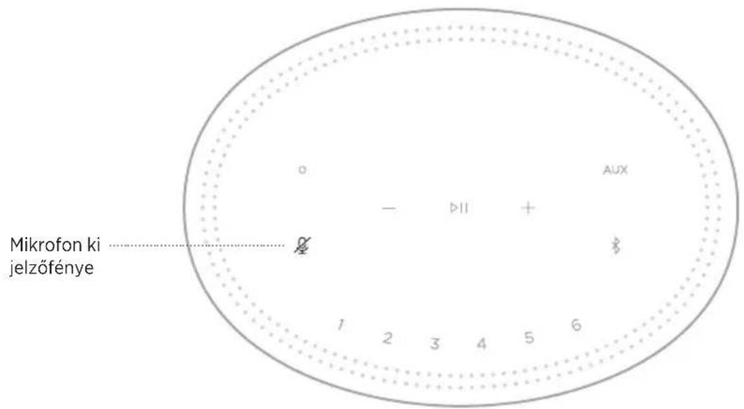 BOSE Home Speaker 450 - A HANGSEGÉD ÁLLAPOTA - 7