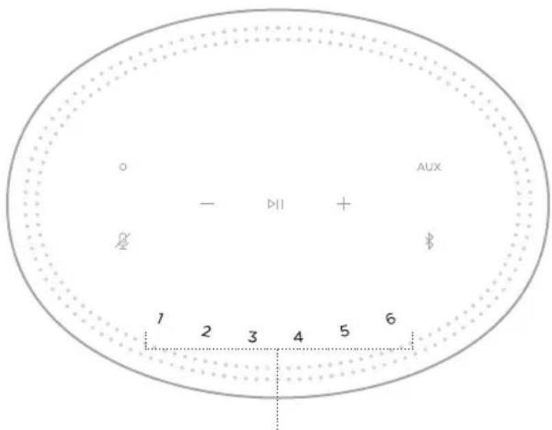 BOSE Home Speaker 450 - PRÉSÉLECTIONS - 1
