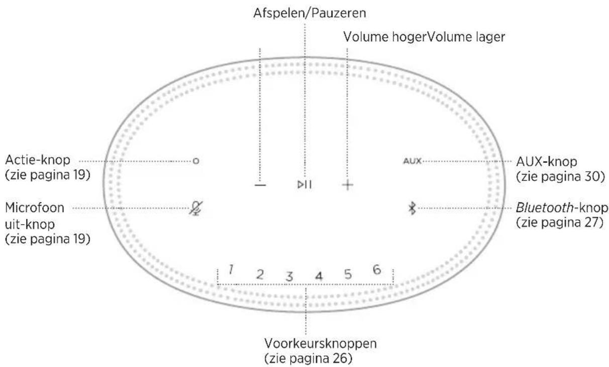 BOSE Home Speaker 450 - MET EEN ANDER WI-FI-NETWERK VERBINDEN - 1