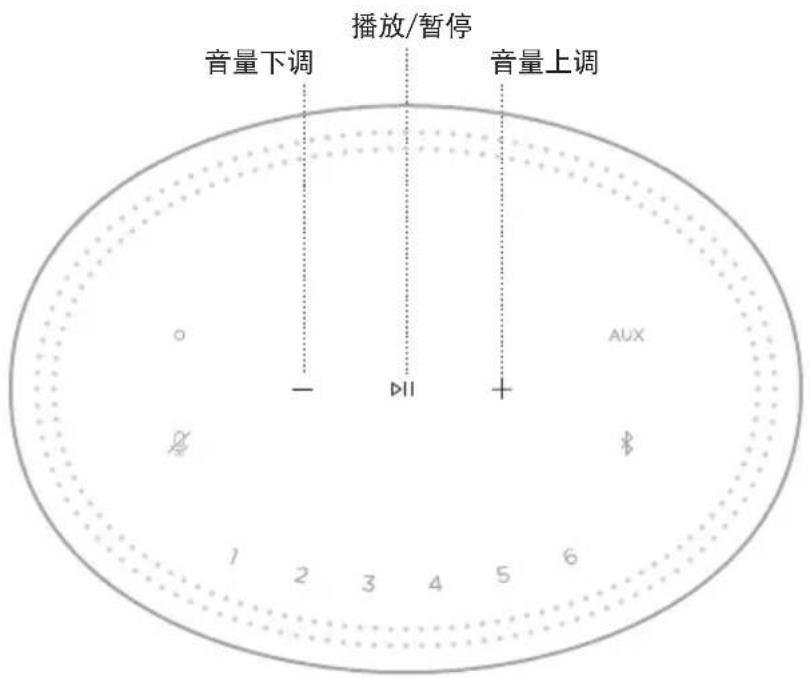 BOSE Home Speaker 450 - 扬声器功能 - 1