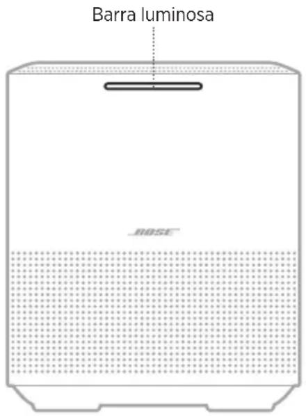 BOSE Home Speaker 450 - COLLEGARE UN CAVO AUDIO - 2