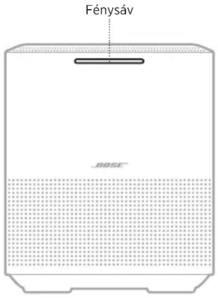 BOSE Home Speaker 450 - AZ AUDIOKÁBEL CSATLAKOZTATÁSA - 2
