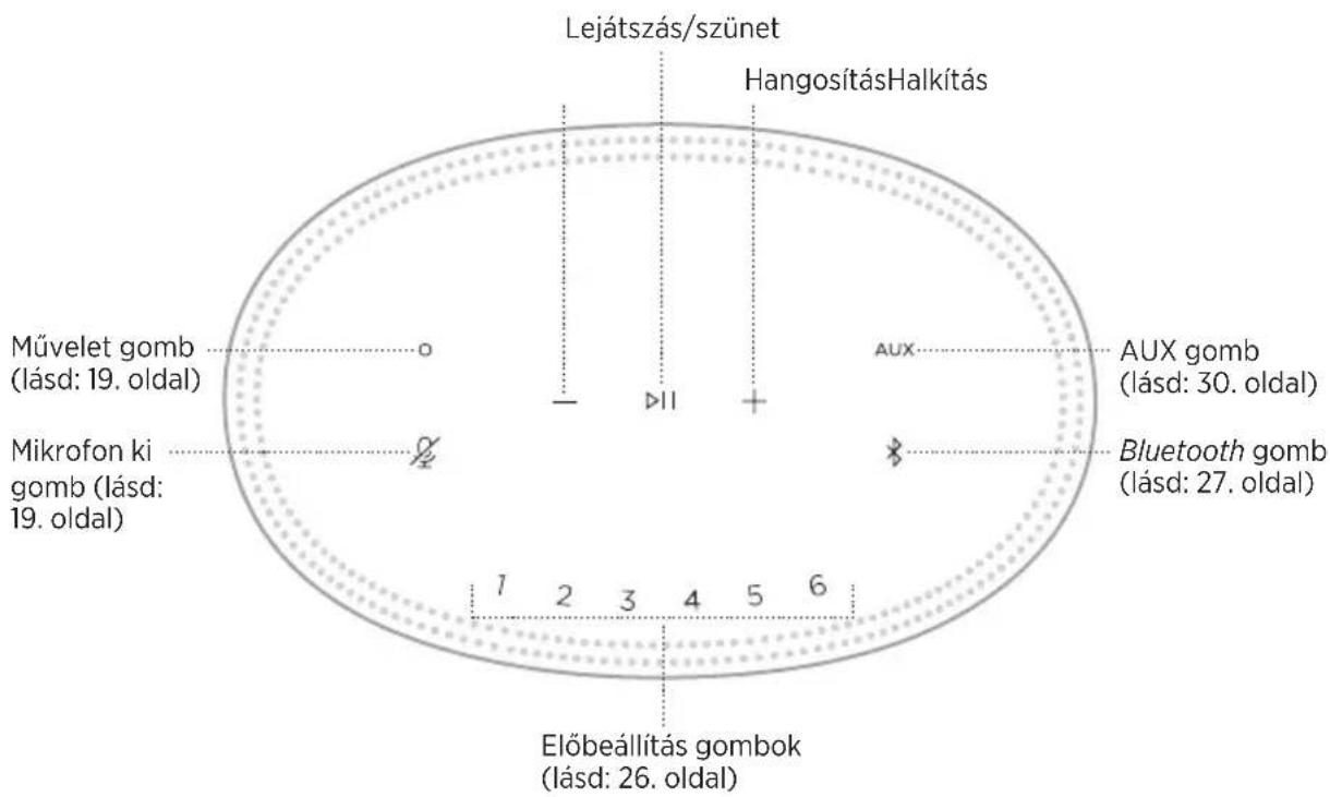 BOSE Home Speaker 450 - CSATLAKOZÁS MÁSIK WIFIHÁLÓZATHOZ - 1