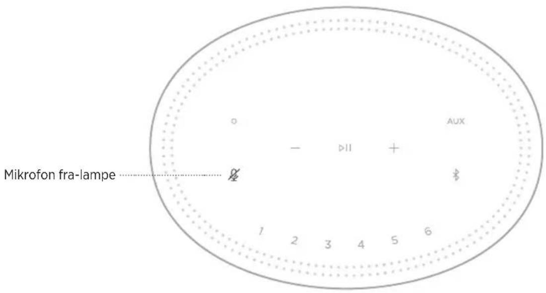 Mikrofon fra-lampe AUX - DII + 2 1 2 3 4 5 6