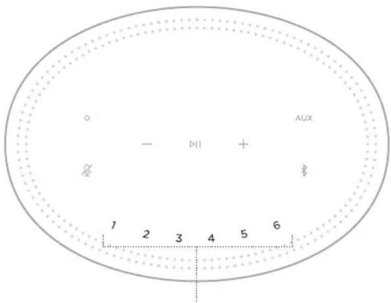 BOSE Home Speaker 450 - ELÖBEÁLLÍTÁSOK - 1