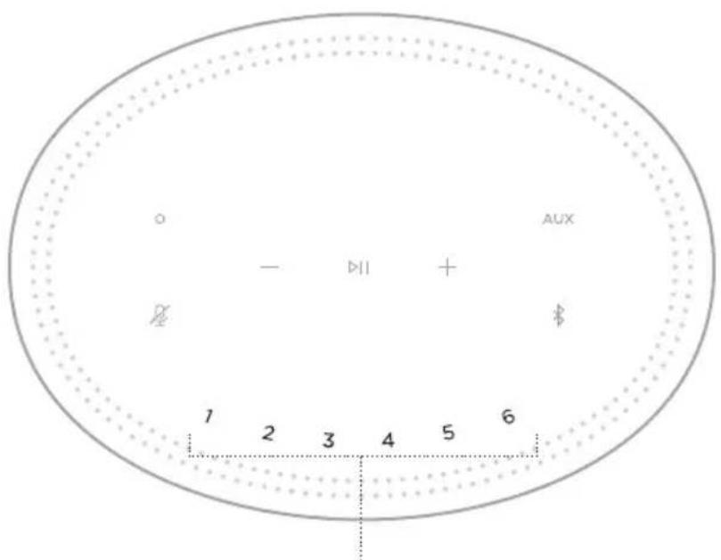 AUX - DII + 1 2 3 4 5 6
