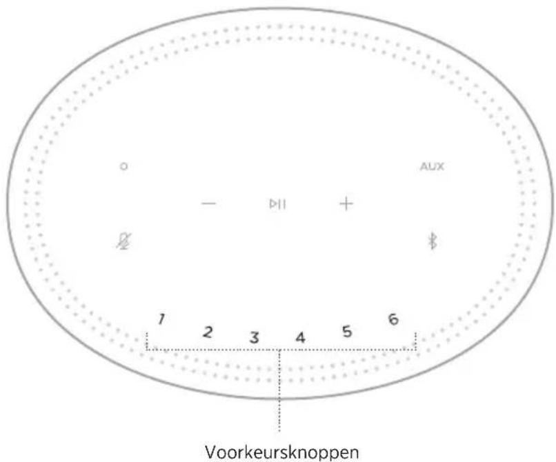 BOSE Home Speaker 450 - VOORKEURSINSTELLINGEN - 1