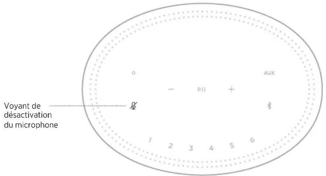 BOSE Home Speaker 450 - ÉTAT DE L'ASSISTANT VOCAL - 6