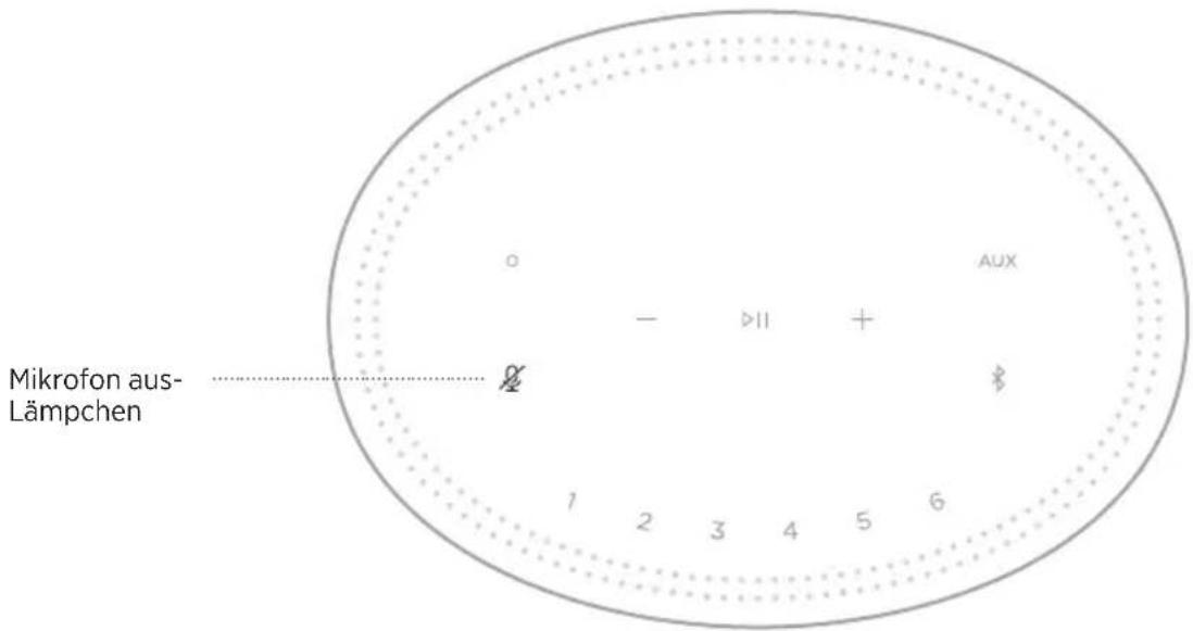 BOSE Home Speaker 450 - AKTIVITÄT DER - 6