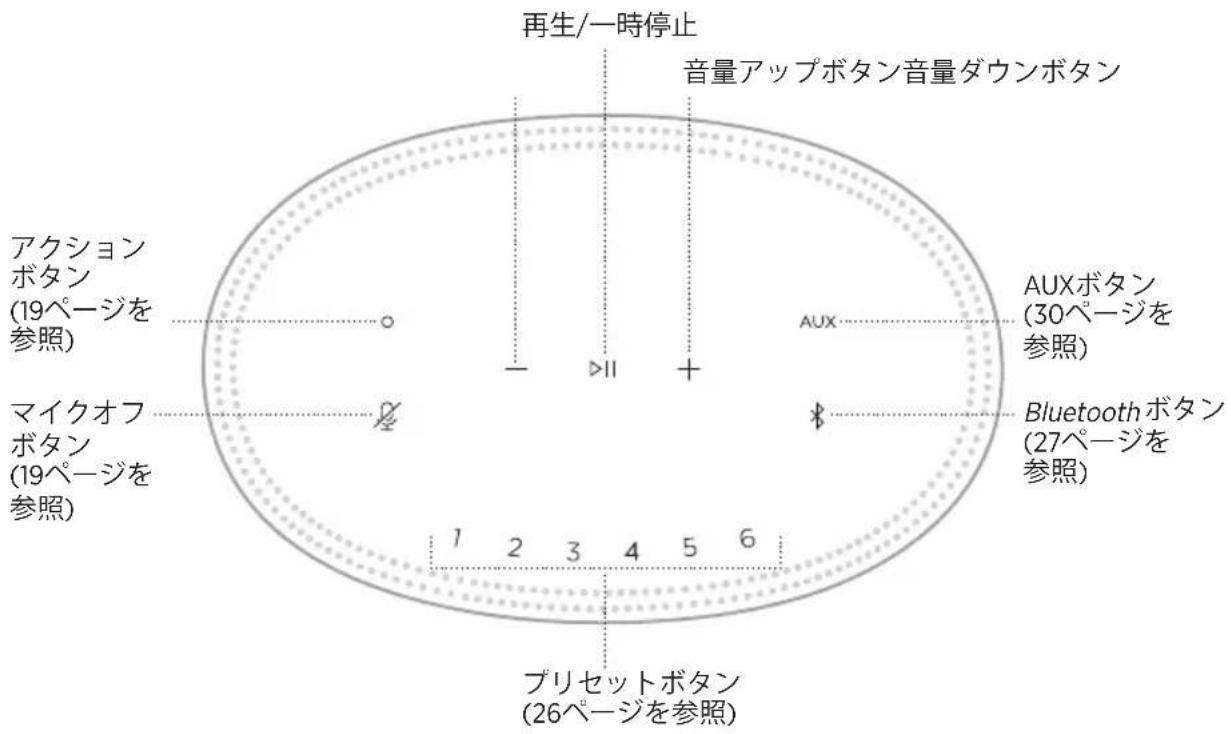 再生/一時停止 音量アップボタン音量ダウンボタン アクションボタン (19ページを参照) マイクオフボタン (19ページを参照) AUX AUXボタン (30ページを参照) Bluetoothボタン (27ページを参照) プリセットボタン (26ページを参照)