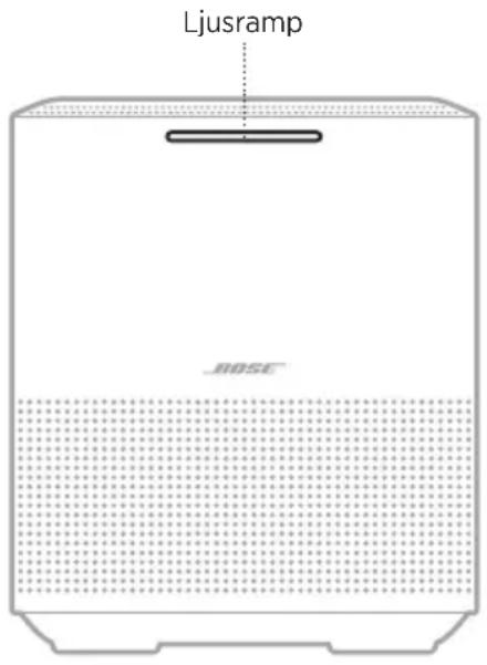 BOSE Home Speaker 450 - ANSLUTA EN LJUDKABEL - 2