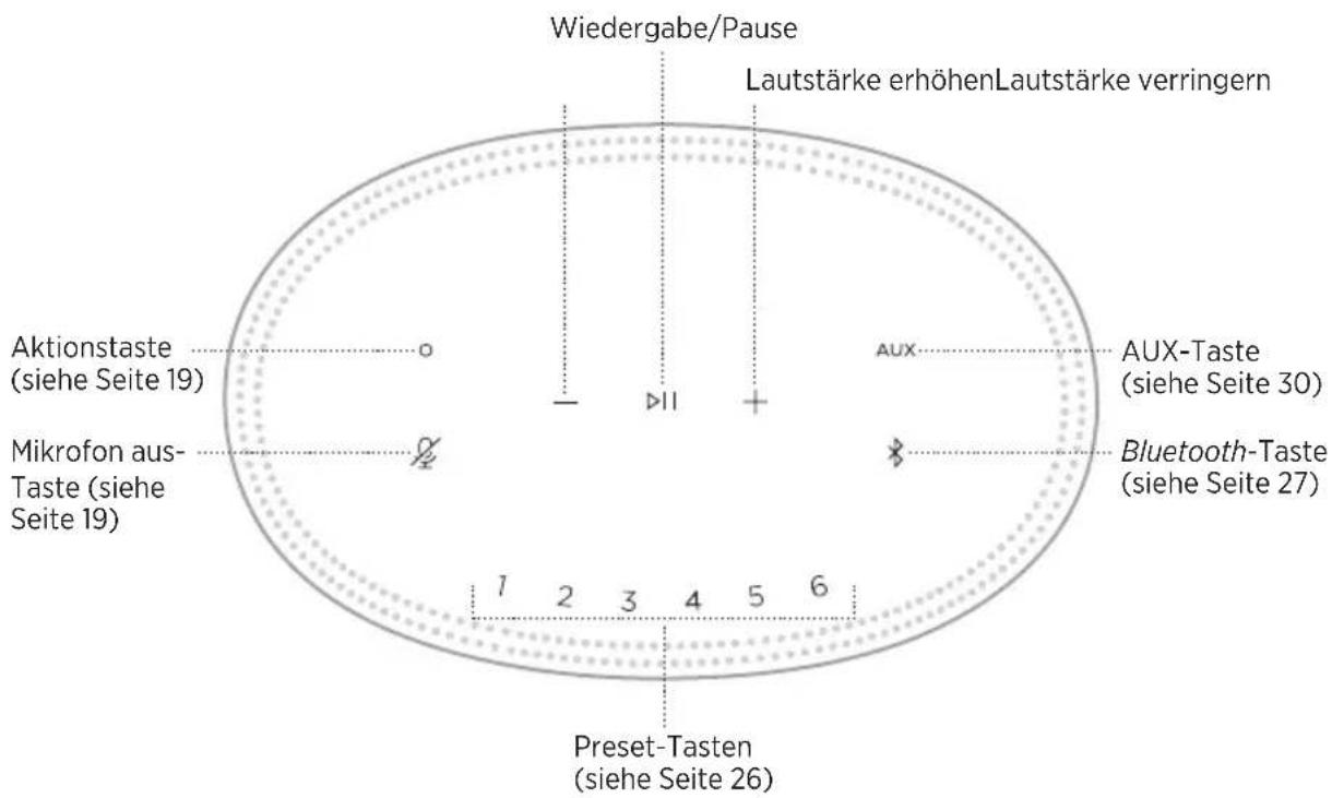 BOSE Home Speaker 450 - VERBINDEN MIT EINEM ANDEREN WI-FI-NETZWERK - 1