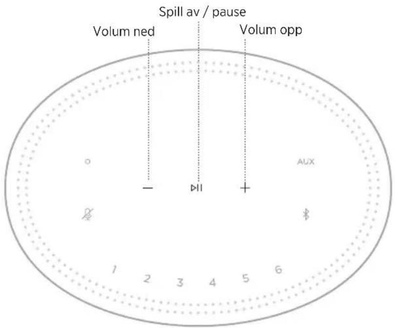 BOSE Home Speaker 450 - Medieavspilling og volum - 1