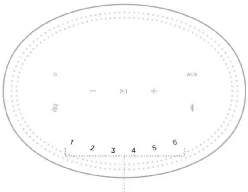 BOSE Home Speaker 450 - FORHÅNDSINNSTILLINGER - 1