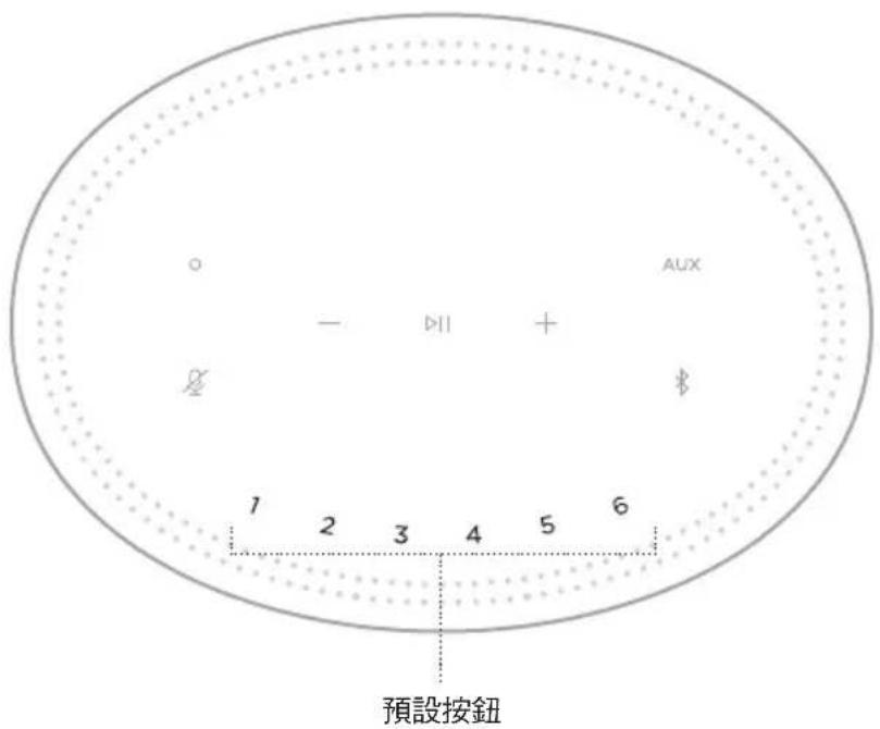BOSE Home Speaker 450 - 預設 - 1