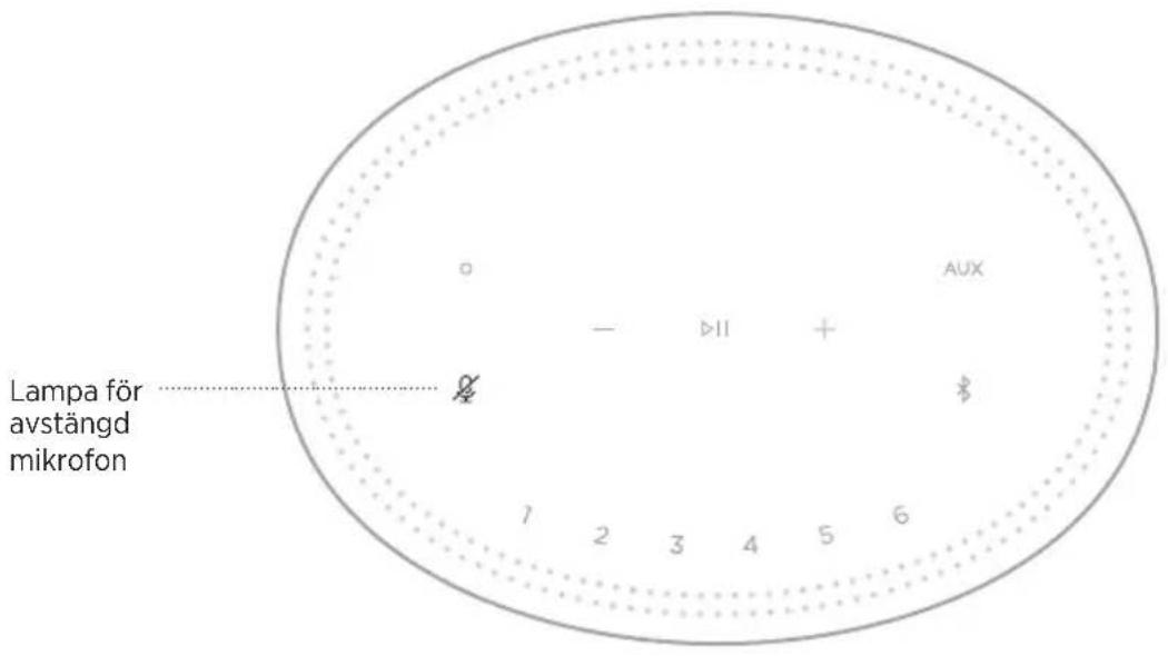 BOSE Home Speaker 450 - LJUSRAMPENS - 6