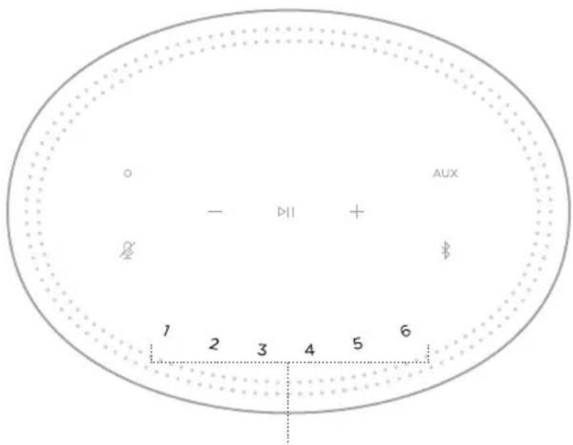 BOSE Home Speaker 450 - AJUSTES PREDEFINIDOS - 1