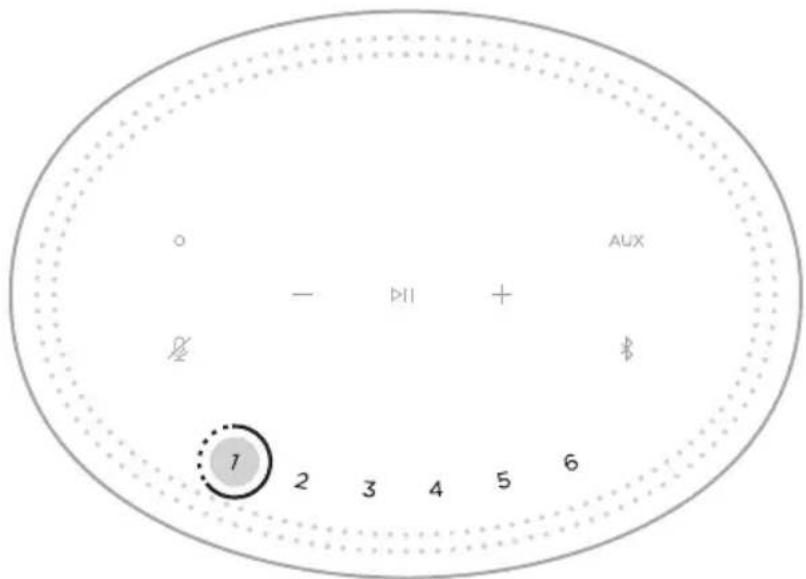 BOSE Home Speaker 450 - CONFIGURAR UMA PREDEFINIÇÃO - 1