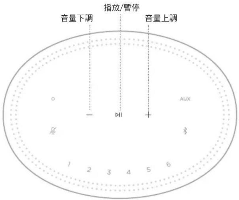 BOSE Home Speaker 450 - 揚聲器功能 - 1